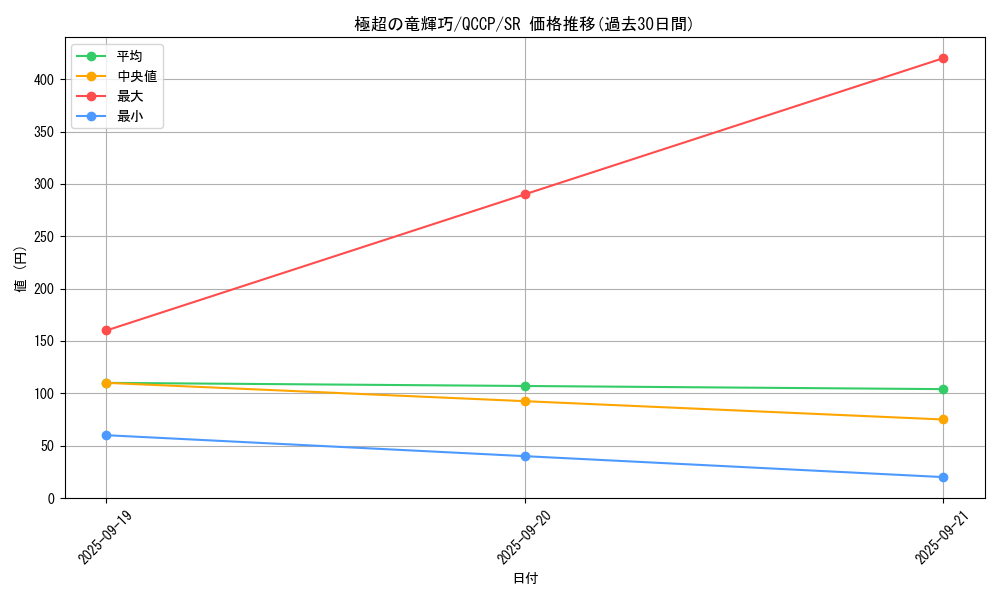 card_2991_series_2528_rarity_3_graph