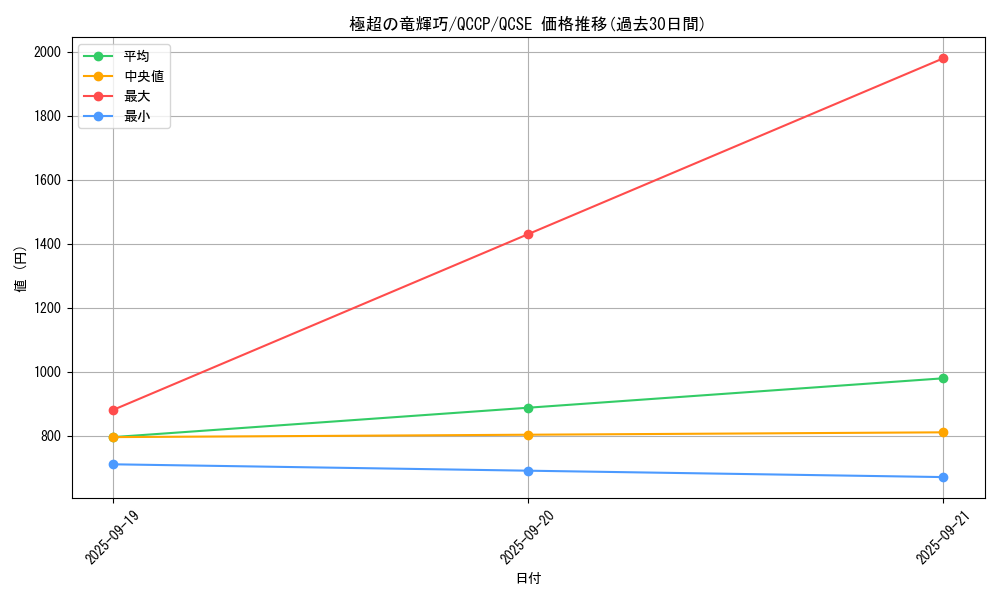card_2991_series_2528_rarity_408_graph