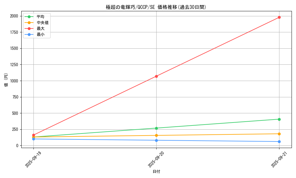 card_2991_series_2528_rarity_5_graph