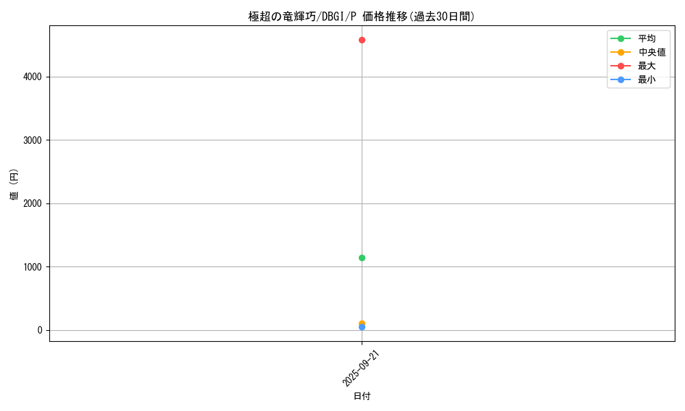 card_2991_series_6649_rarity_2_graph