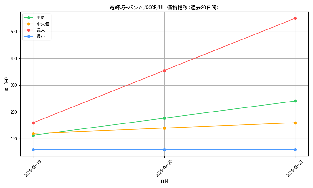 card_2992_series_2528_rarity_77_graph