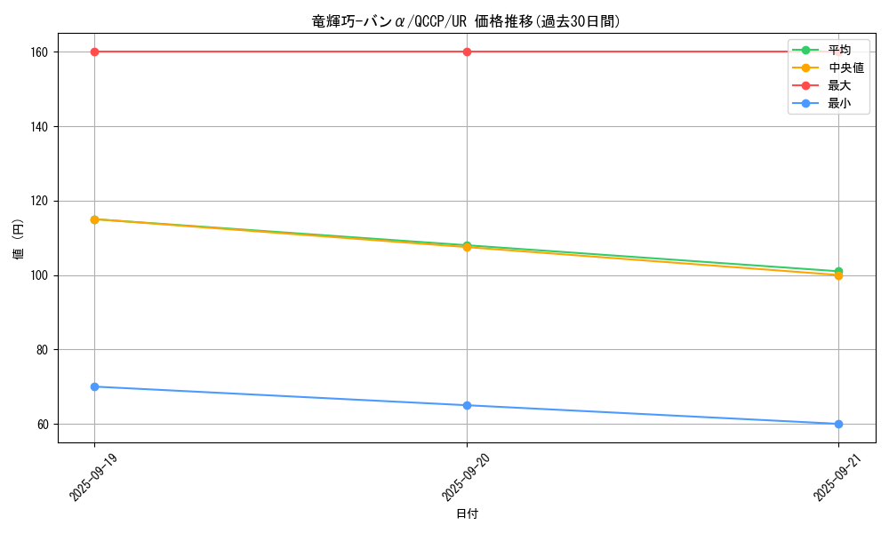card_2992_series_2528_rarity_7_graph