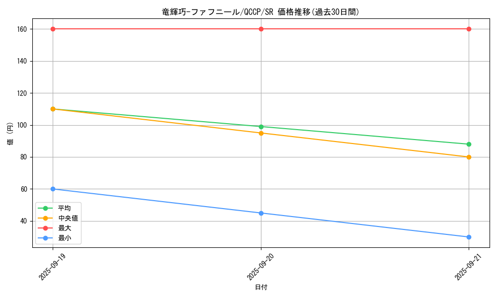 card_2993_series_2528_rarity_3_graph