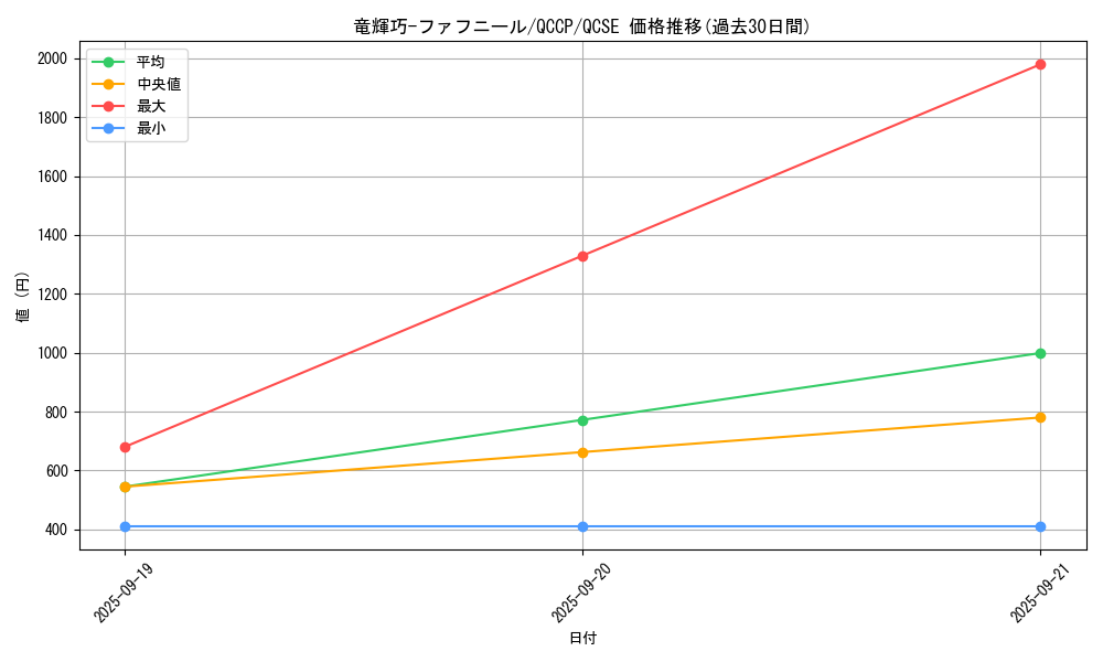 card_2993_series_2528_rarity_408_graph