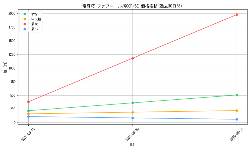 card_2993_series_2528_rarity_5_graph