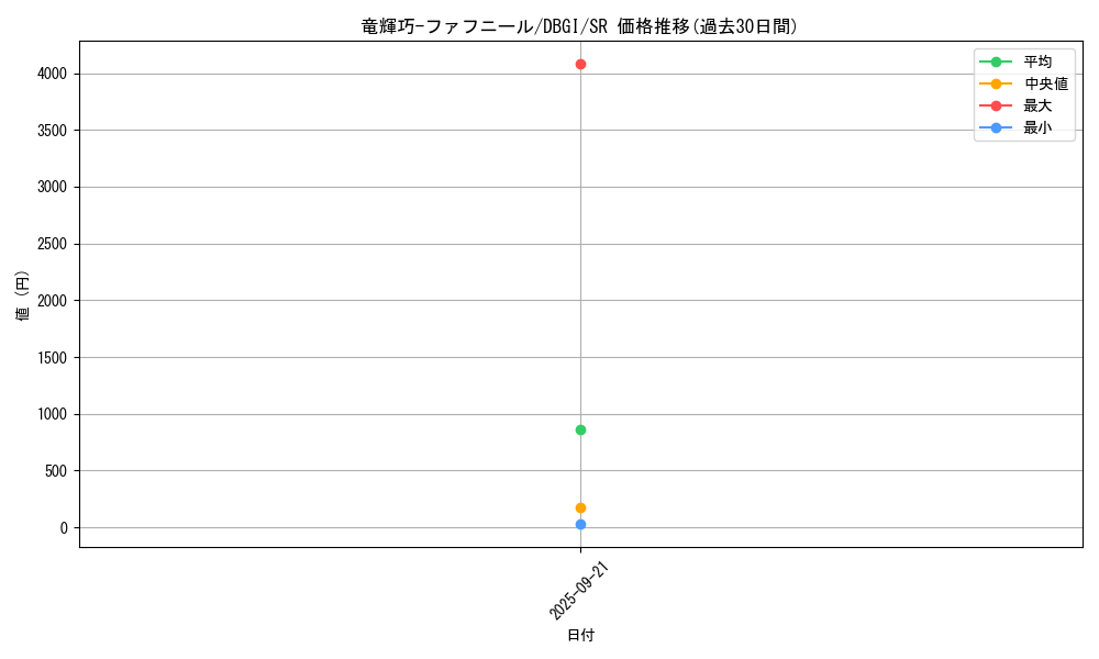 card_2993_series_6649_rarity_3_graph