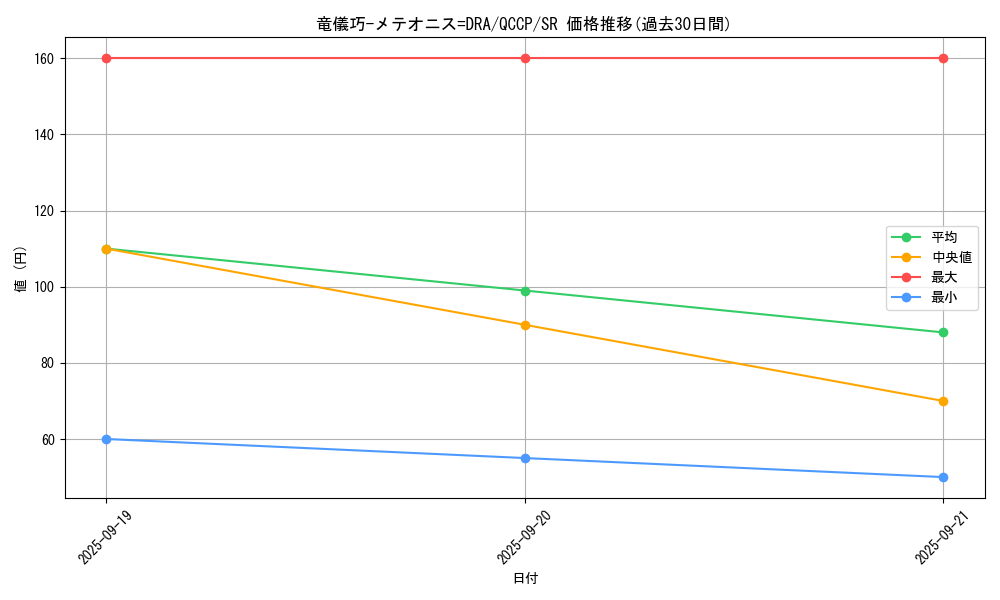 card_2995_series_2528_rarity_3_graph