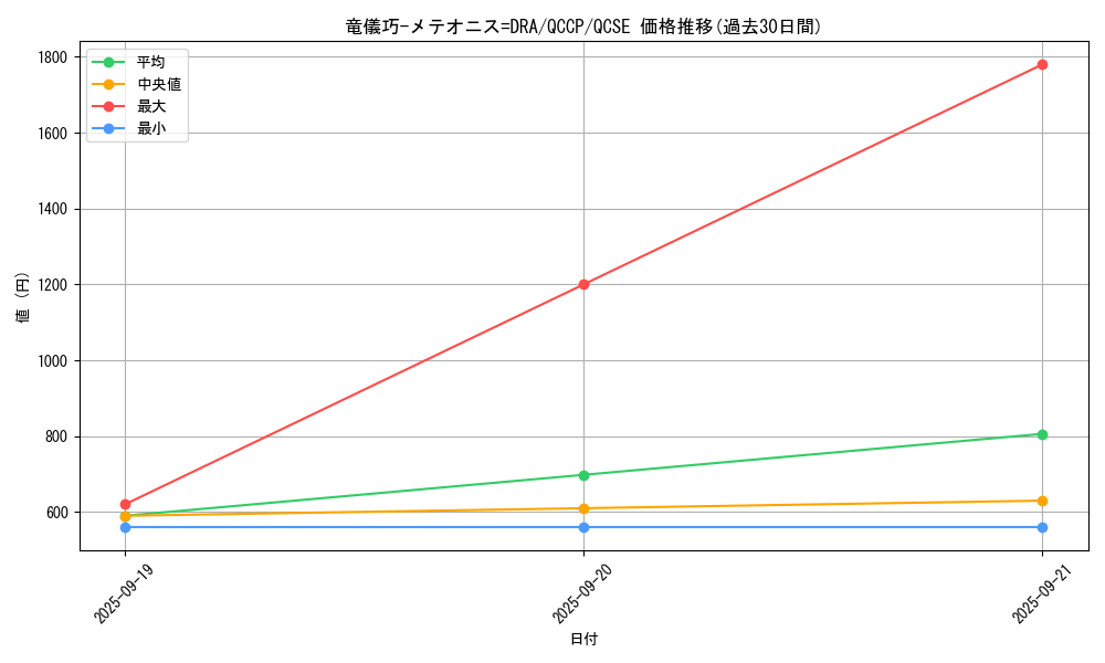card_2995_series_2528_rarity_408_graph