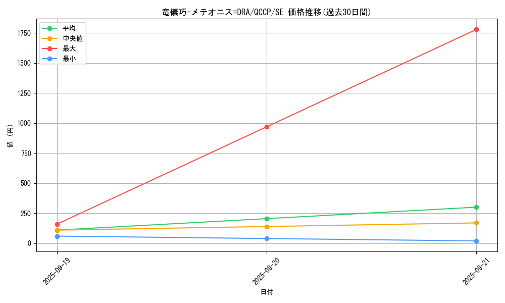 card_2995_series_2528_rarity_5_graph