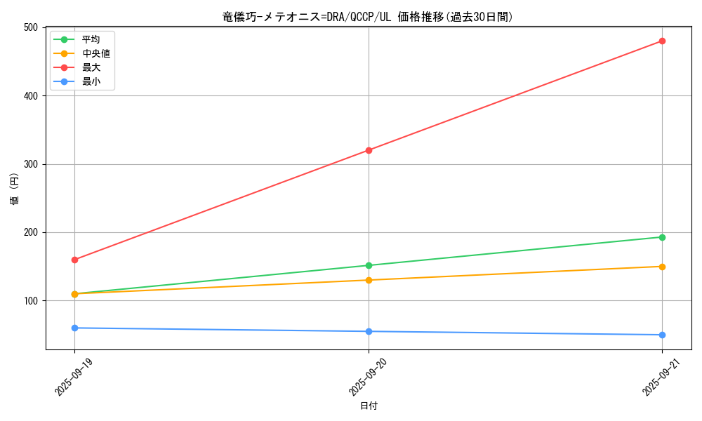 card_2995_series_2528_rarity_77_graph