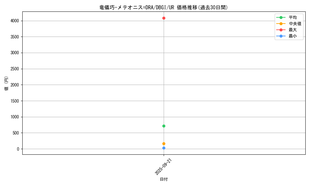card_2995_series_6649_rarity_7_graph