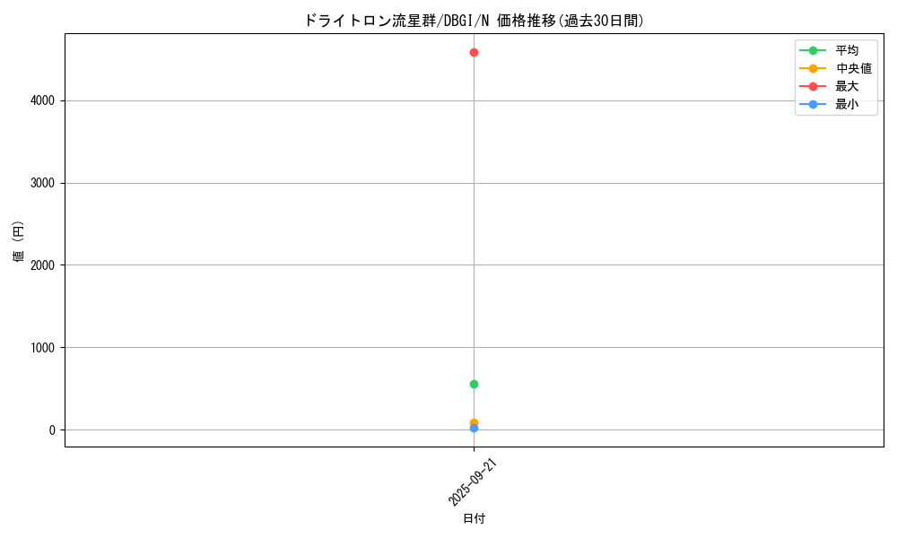 card_2997_series_6649_rarity_1_graph