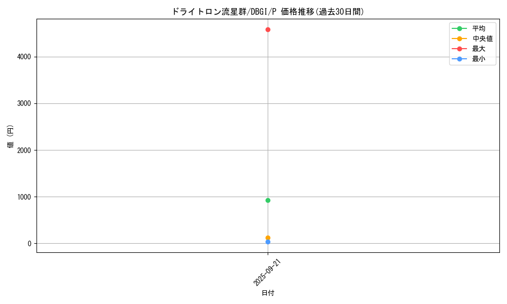 card_2997_series_6649_rarity_2_graph