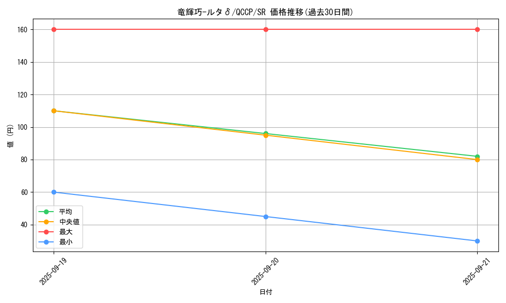 card_2998_series_2528_rarity_3_graph