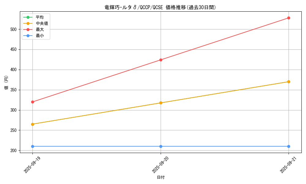 card_2998_series_2528_rarity_408_graph