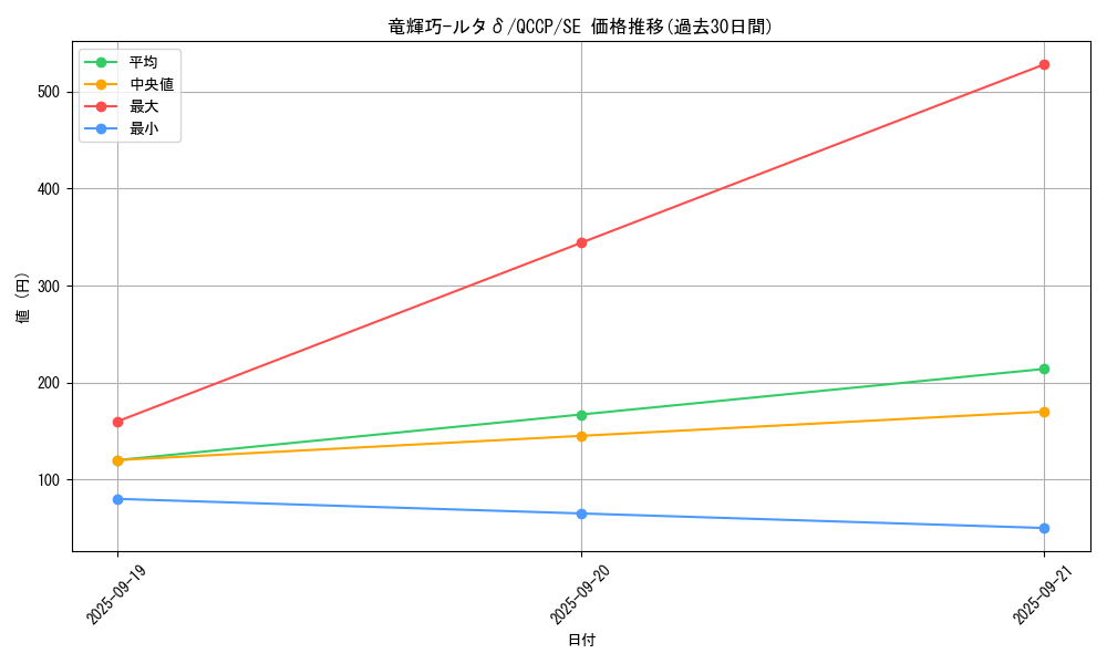 card_2998_series_2528_rarity_5_graph
