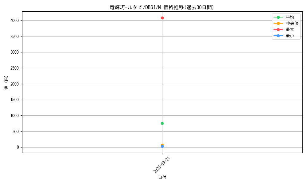 card_2998_series_6649_rarity_1_graph