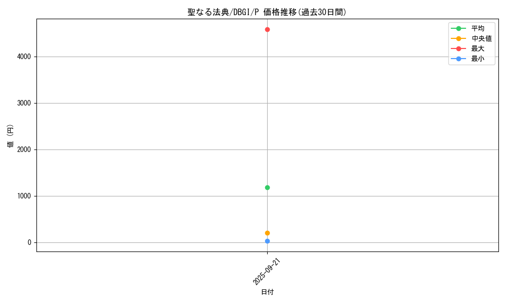 card_2999_series_6649_rarity_2_graph