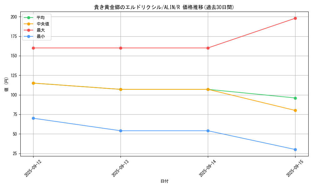 card_299_series_402_rarity_62_graph