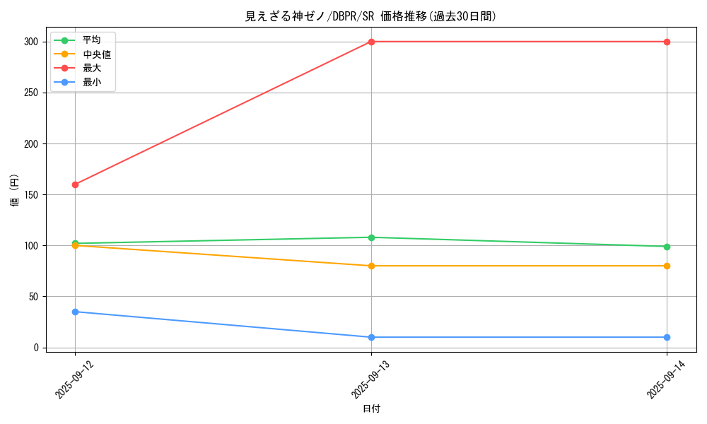 card_29_series_1_rarity_3_graph