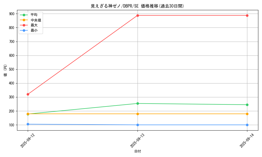 card_29_series_1_rarity_5_graph