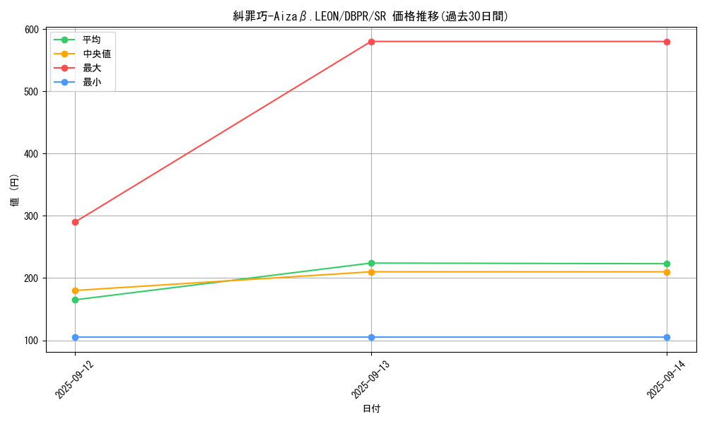 card_2_series_1_rarity_3_graph