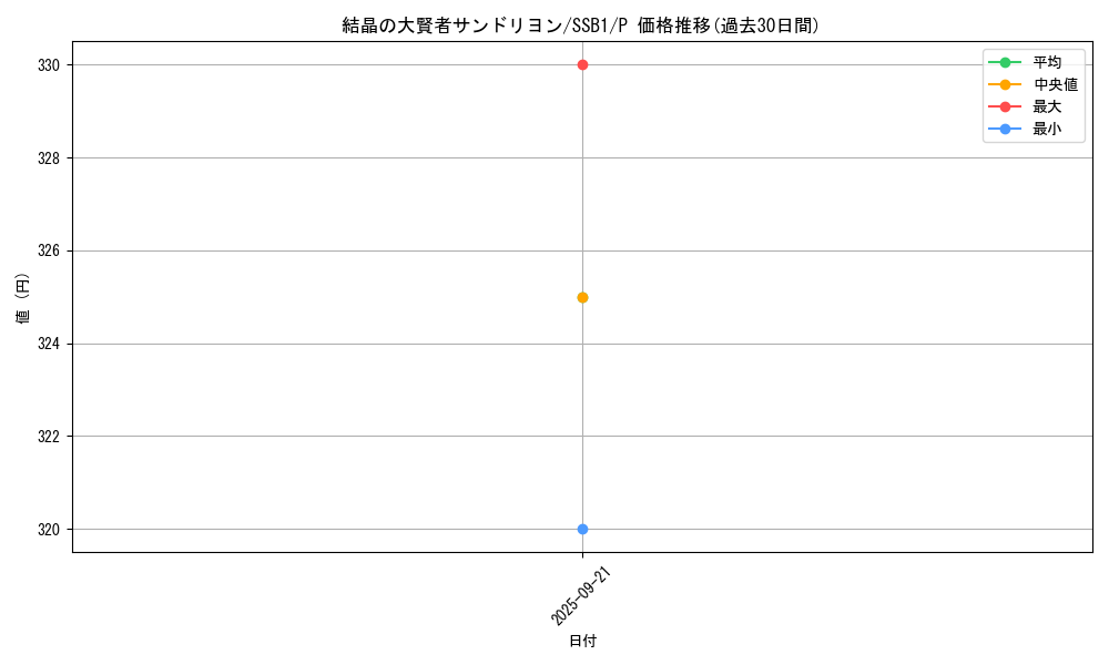 card_3000_series_4636_rarity_2_graph