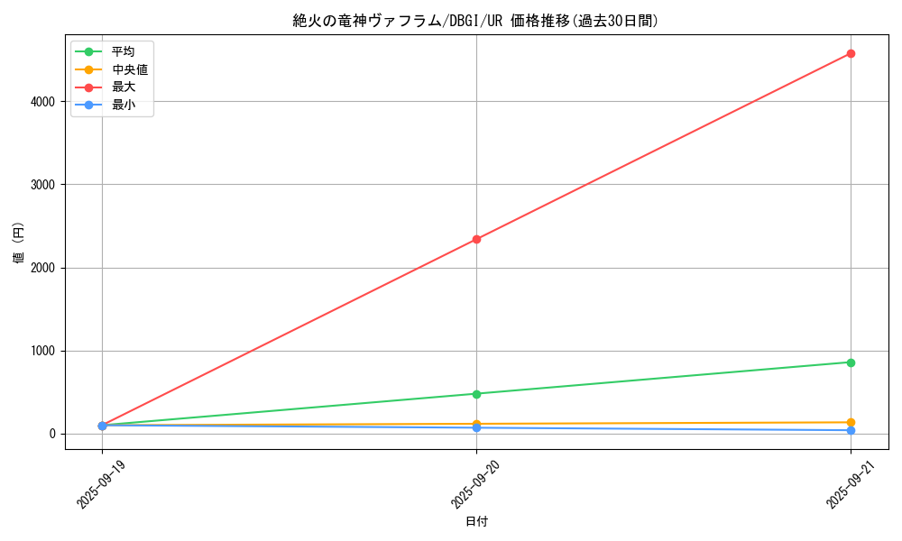 card_3004_series_6649_rarity_7_graph