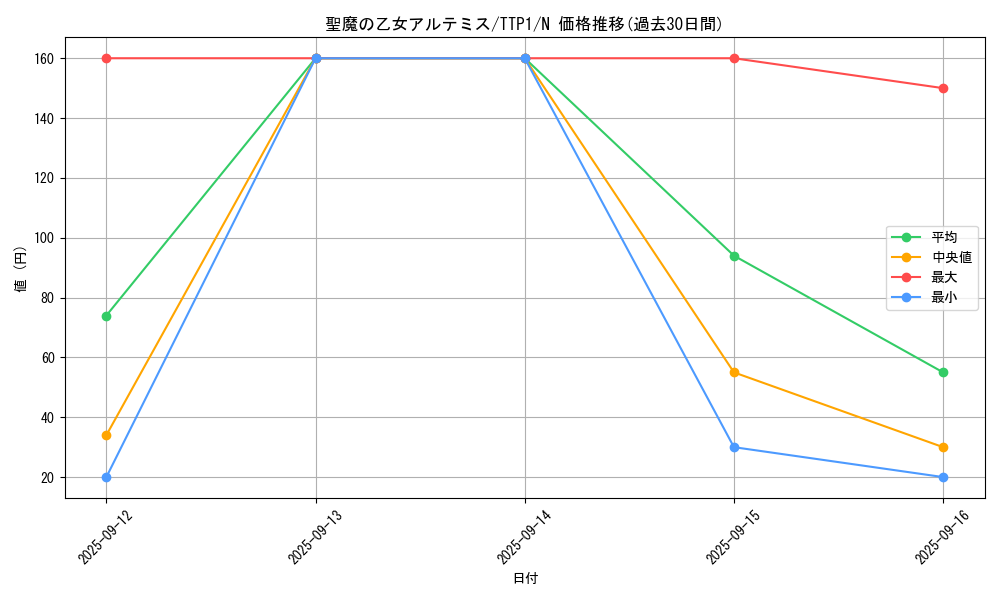 card_3007_series_184_rarity_1_graph