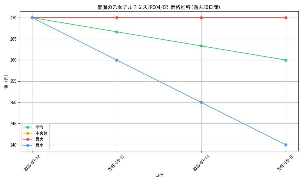 card_3007_series_5072_rarity_1299_graph