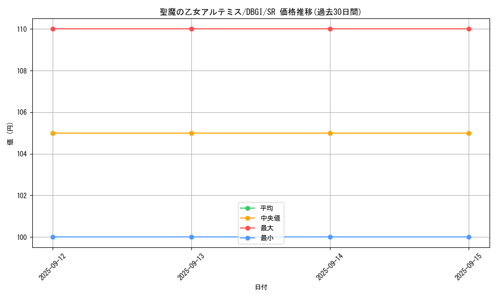 card_3007_series_6649_rarity_3_graph