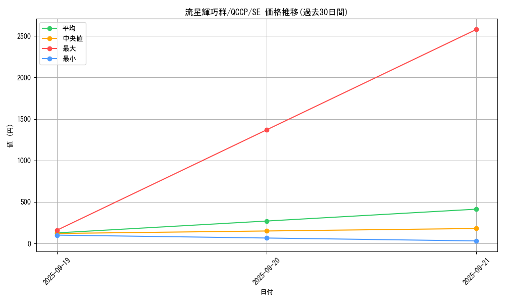 card_3008_series_2528_rarity_5_graph