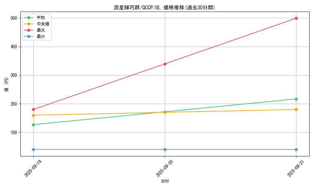 card_3008_series_2528_rarity_77_graph