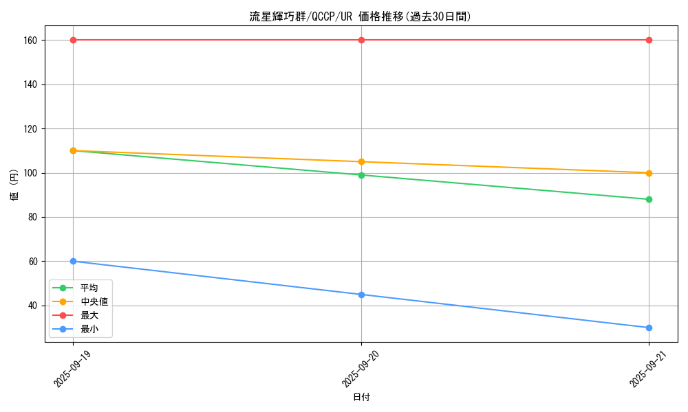 card_3008_series_2528_rarity_7_graph