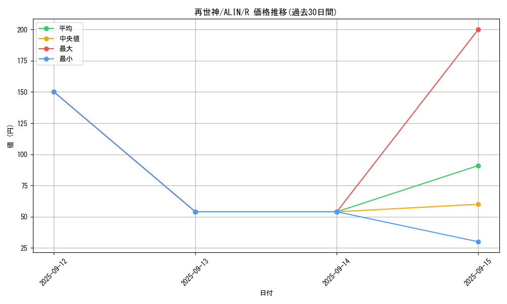 card_300_series_402_rarity_62_graph