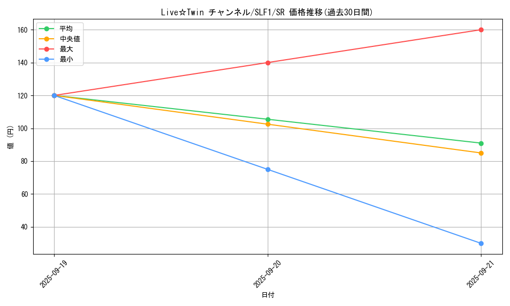 card_3011_series_3238_rarity_3_graph