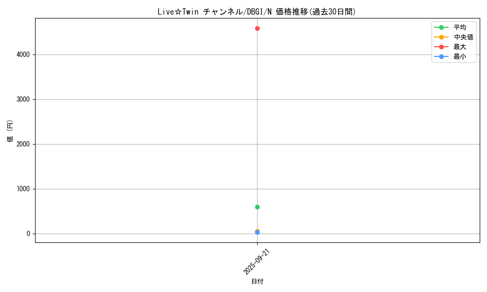 card_3011_series_6649_rarity_1_graph