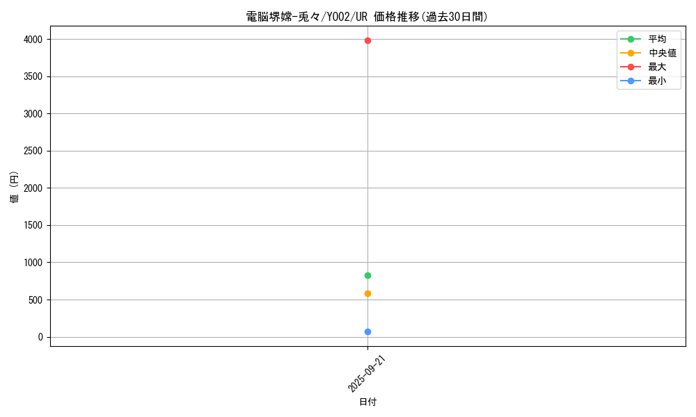 card_3013_series_6797_rarity_7_graph