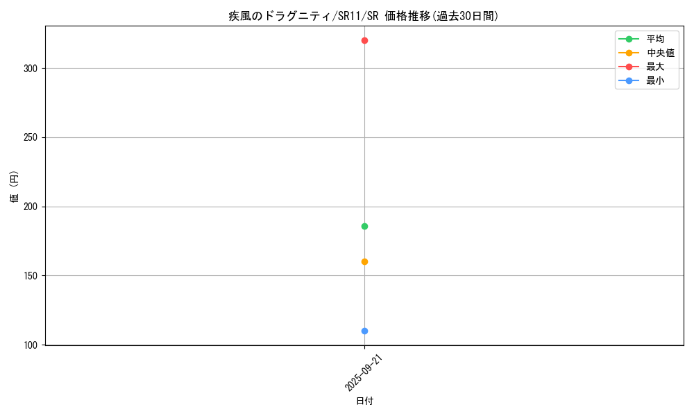 card_3014_series_6798_rarity_3_graph