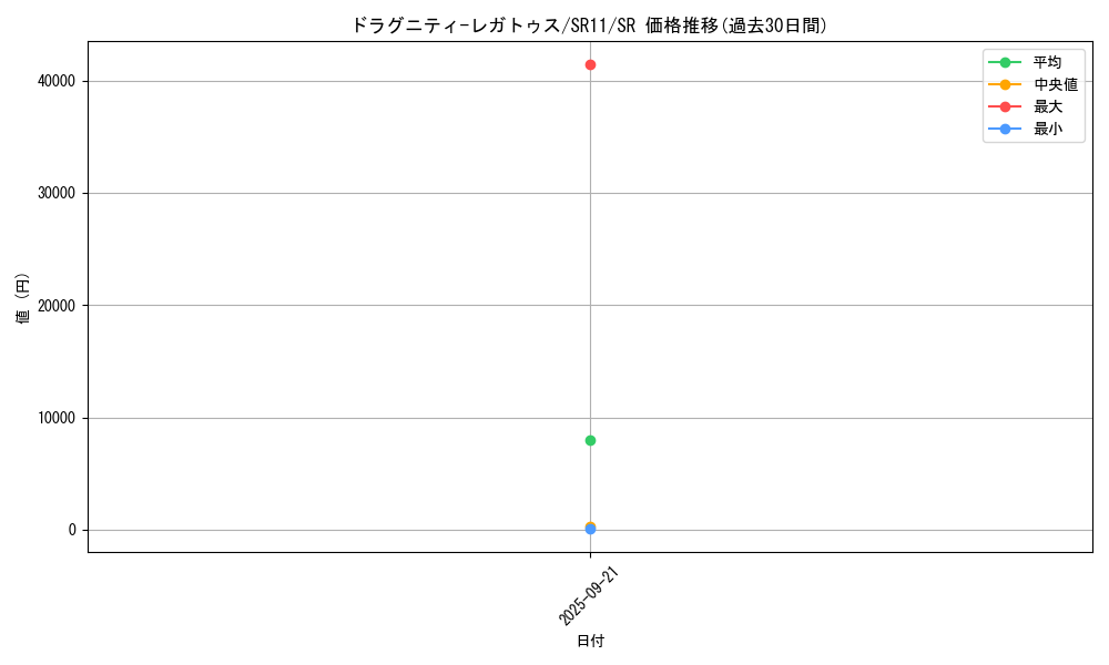 card_3020_series_6798_rarity_3_graph