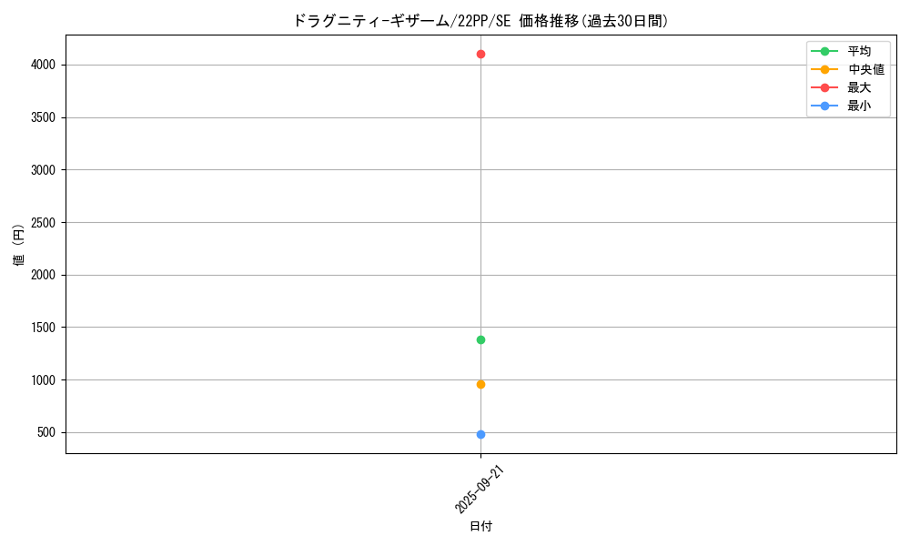 card_3022_series_4659_rarity_5_graph
