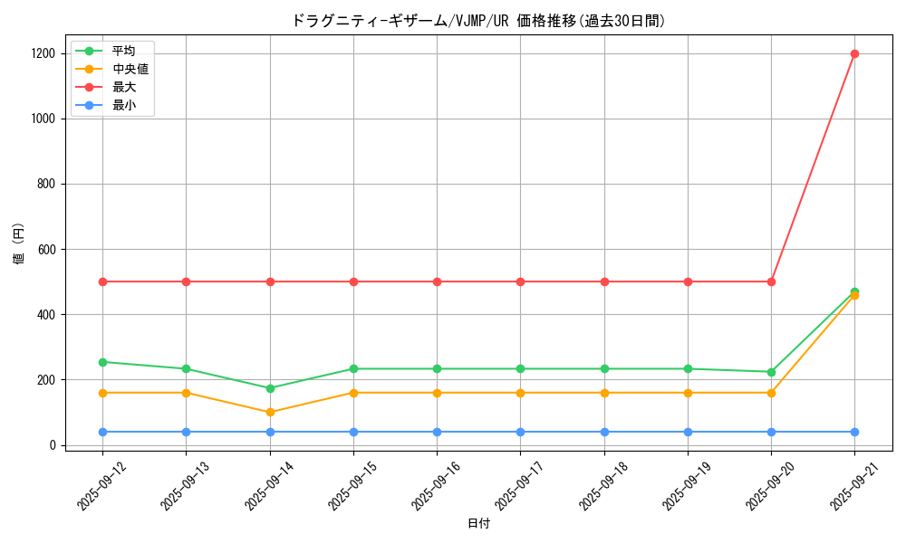 card_3022_series_6808_rarity_7_graph