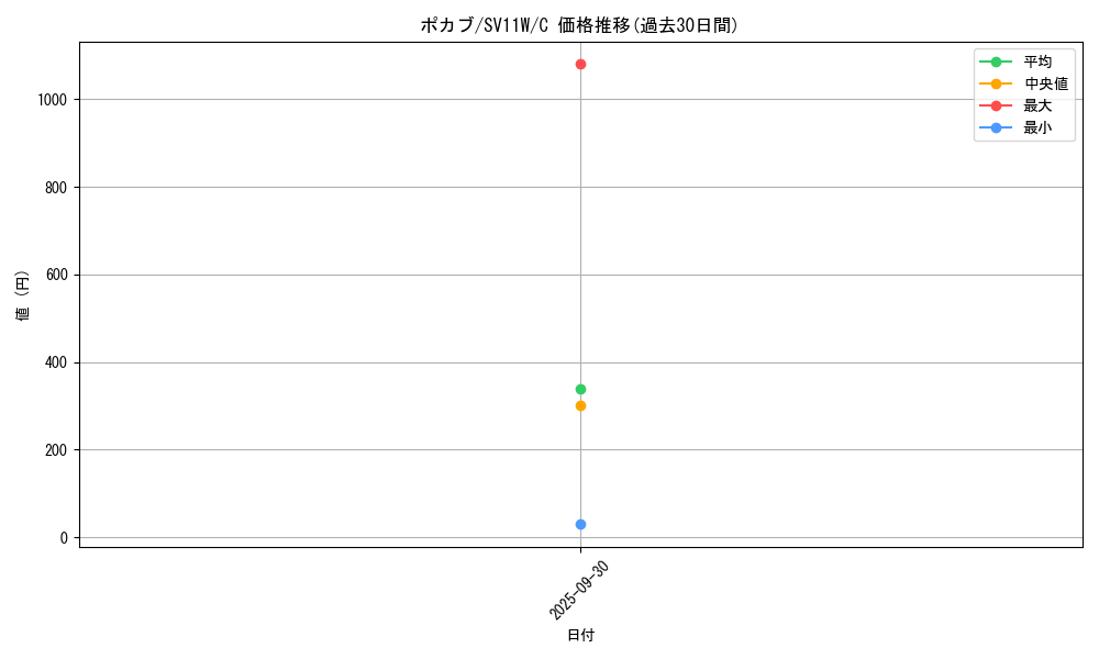 card_30233_series_61439_rarity_65214_graph