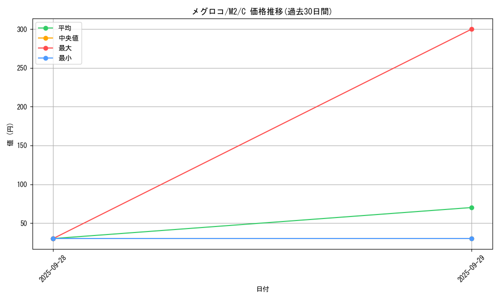 card_30237_series_61445_rarity_65214_graph