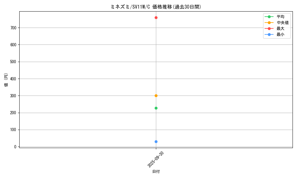 card_30247_series_61439_rarity_65214_graph