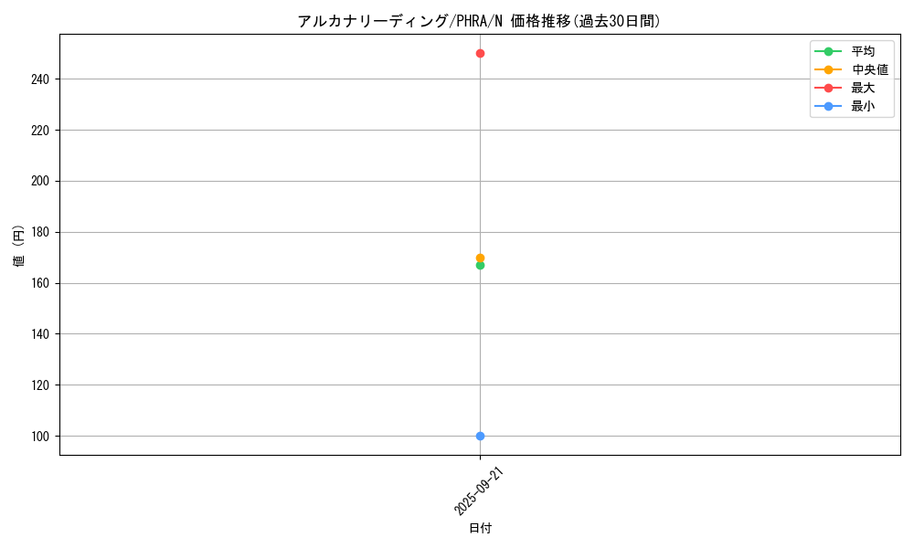 card_3024_series_6809_rarity_1_graph