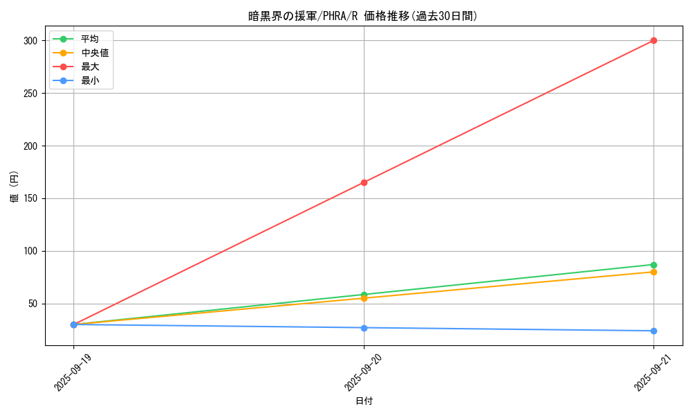 card_3025_series_6809_rarity_62_graph