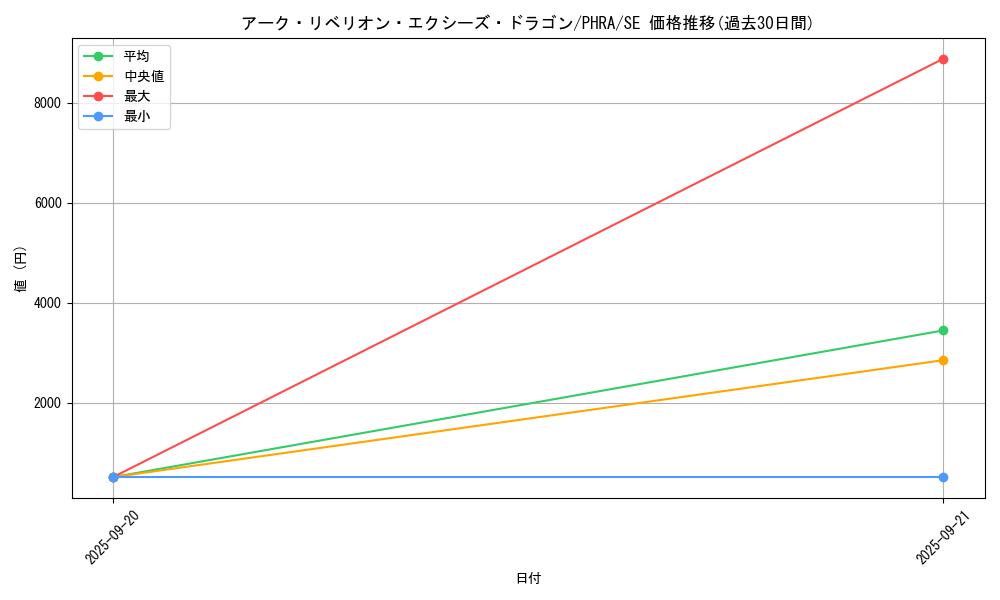 card_3026_series_6809_rarity_5_graph