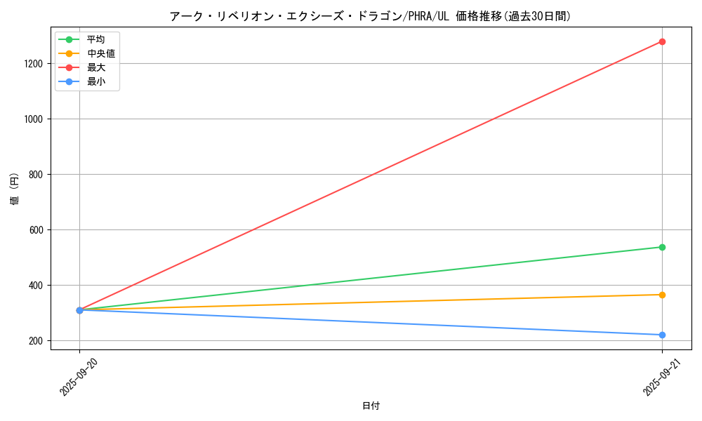 card_3026_series_6809_rarity_77_graph