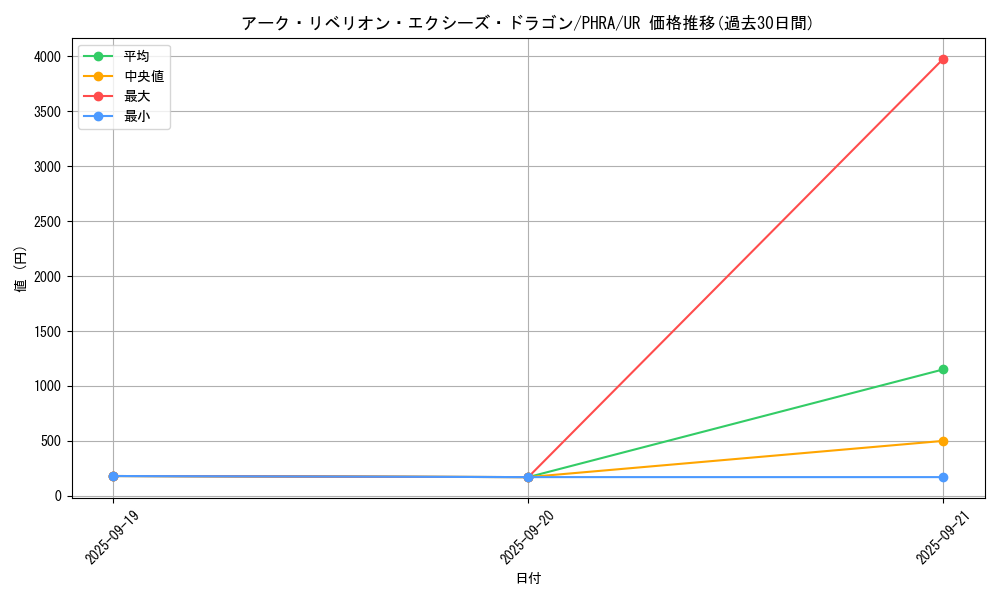 card_3026_series_6809_rarity_7_graph